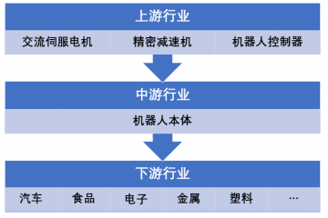 智能裝備制造業(yè)技術水平及行業(yè)特征（附報告目錄）