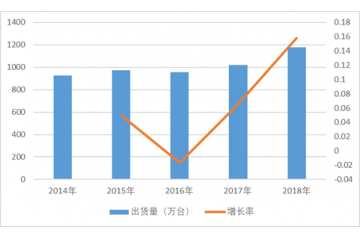 云計算設備核心固件領(lǐng)域市場空間巨大（附報告目錄）