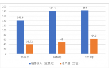 中高檔數(shù)控機(jī)床市場供不應(yīng)求、低檔產(chǎn)品過剩（附報(bào)告目錄）