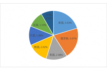全球及中國(guó)專用防護(hù)裝置行業(yè)發(fā)展概況及需求趨勢(shì)分析（附報(bào)告目錄
