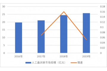 人工晶狀體行業(yè)市場(chǎng)規(guī)模、重點(diǎn)企業(yè)競(jìng)爭(zhēng)分析（附報(bào)告目錄）