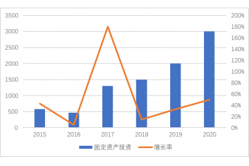 水處理行業(yè)細(xì)分市場(chǎng)發(fā)展現(xiàn)狀及趨勢(shì)分析（附報(bào)告目錄）