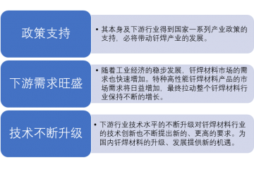 釬焊材料行業(yè)競爭、集中度、發(fā)展趨勢及面臨的機遇（附報告目錄）