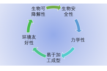 聚乳酸行業(yè)競(jìng)爭(zhēng)格局及趨勢(shì)分析（附報(bào)告目錄）