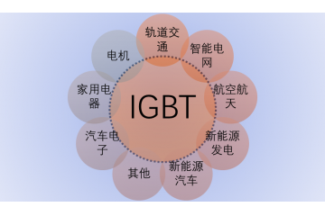 IGBT技術(shù)水平及行業(yè)前景分析（附報(bào)告目錄）