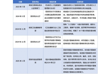 AI醫(yī)學(xué)影像行業(yè)全景解析：現(xiàn)狀、趨勢與競爭格局