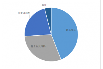 我國精鉍生產(chǎn)量將進入提升階段