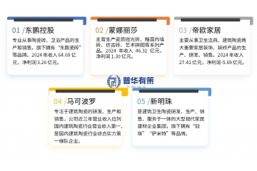 “十五五”建筑陶瓷行業(yè)競爭格局、品牌及驅(qū)動因素分析