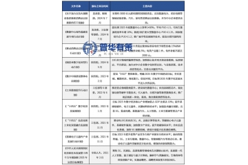 散熱模組行業(yè)競爭格局及主要企業(yè)玩家技術(shù)水平特點