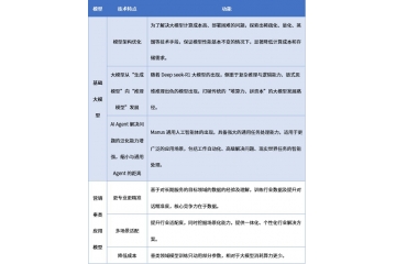 汽車互聯(lián)網(wǎng)營銷行業(yè)：技術(shù)特征、市場現(xiàn)狀與發(fā)展趨勢全景分析