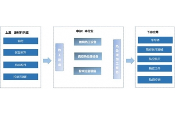 熱工產(chǎn)業(yè)現(xiàn)狀、突破路徑與發(fā)展新篇