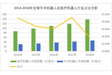 國內骨科手術量大，迫切需要手術機器人的推廣（附報告目錄）