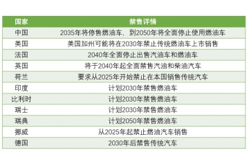 新能源汽車：國家政策大力支持，新能源汽車長期趨勢向好