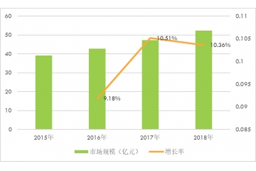大功率整流器企業(yè)競爭格局及行業(yè)發(fā)展特點(diǎn)分析（附報(bào)告目錄）
