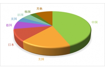 新能源汽車充電樁行業(yè)全產(chǎn)業(yè)鏈運行分析及前景預(yù)測（附報告目錄）