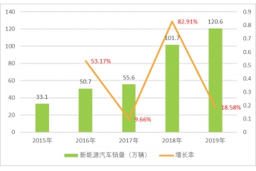 鋰電池正極材料行業(yè)發(fā)展有利因素及重點(diǎn)企業(yè)分析（附報(bào)告目錄）