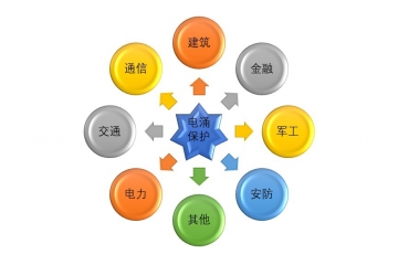 電涌保護行業(yè)發(fā)展現(xiàn)狀與各大應用領域市場分析（附報告目錄）