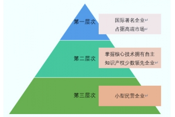 冷鐓成型裝備行業(yè)發(fā)展前景（附報告目錄）