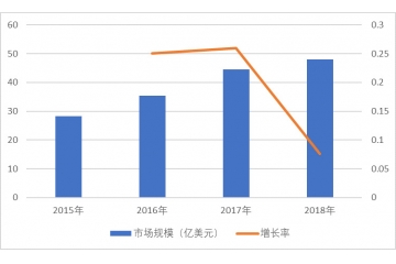光伏設(shè)備行業(yè)發(fā)展趨勢及競爭企業(yè)分析（附報告目錄）