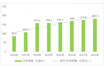 片式多層陶瓷電容器（MLCC）行業(yè)趨勢及前景（附報告目錄）