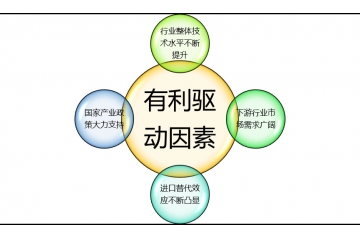 半導(dǎo)體分立器件行業(yè)利潤(rùn)及技術(shù)水平分析（附報(bào)告目錄）
