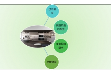 集成灶行業(yè)周期性及進(jìn)入壁壘分析（附報告目錄）