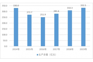 民爆行業(yè)技術(shù)水平及新進(jìn)入者關(guān)注的障礙因素（附報告目錄）