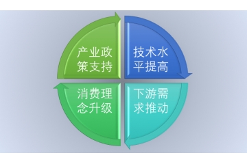 PVC地板行業(yè)競爭格局與發(fā)展趨勢分析（附報告目錄）