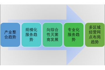 輻照技術(shù)服務(wù)行業(yè)發(fā)展歷程及趨勢分析（附報告目錄）