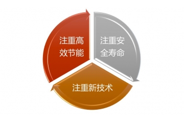 園林機械行業(yè)技術特點及重點領先企業(yè)（附報告目錄）