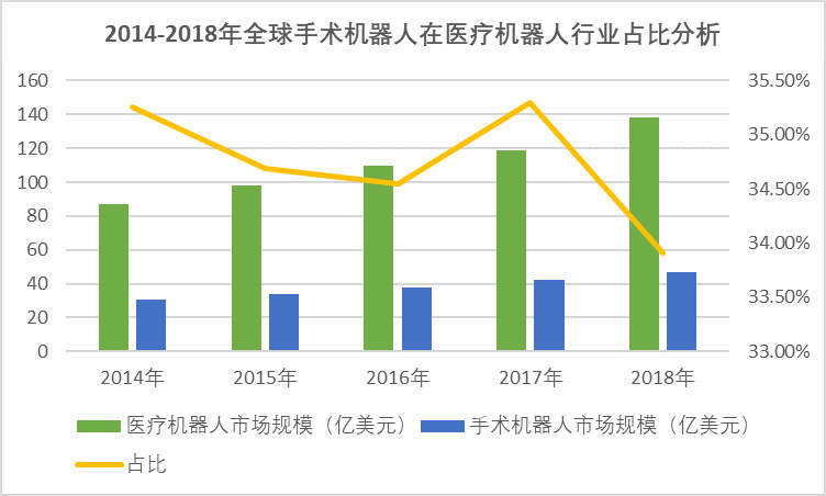 國內(nèi)骨科手術(shù)量大，迫切需要手術(shù)機器人的推廣（附報告目錄）(圖1)