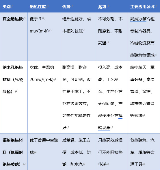 2020-2026年中國(guó)絕熱材料行業(yè)細(xì)分市場(chǎng)調(diào)研及投資戰(zhàn)略規(guī)劃報(bào)告(圖1)