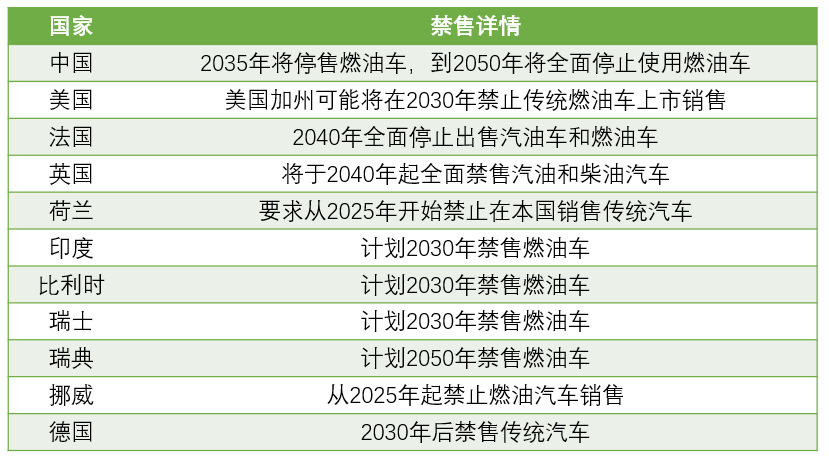 新能源汽車：國家政策大力支持，新能源汽車長期趨勢向好(圖1)
