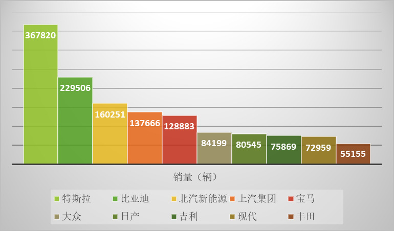 新能源汽車：國家政策大力支持，新能源汽車長期趨勢向好(圖2)