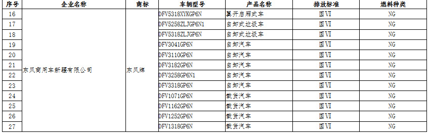 新能源汽車：國家政策大力支持，新能源汽車長期趨勢向好(圖5)