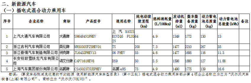新能源汽車：國家政策大力支持，新能源汽車長期趨勢向好(圖6)