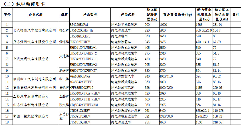 新能源汽車：國家政策大力支持，新能源汽車長期趨勢向好(圖7)
