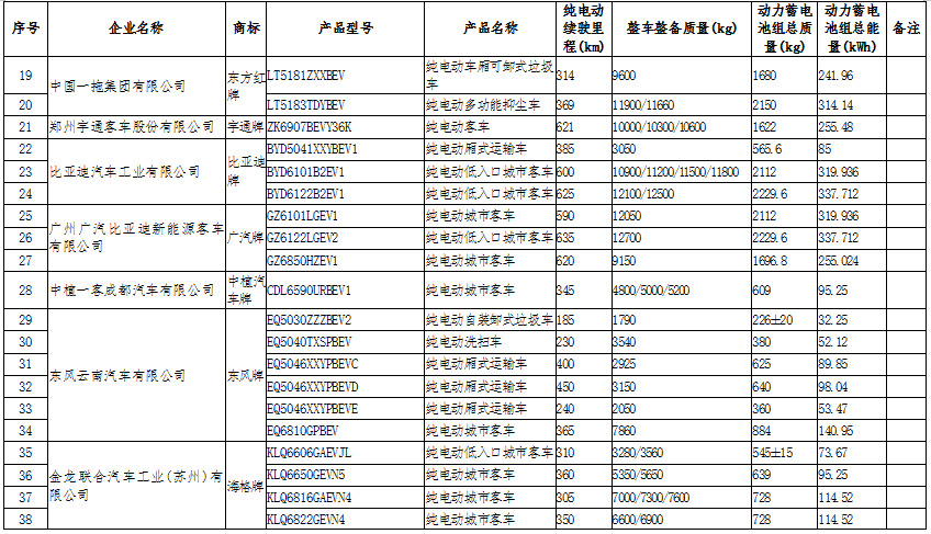 新能源汽車：國家政策大力支持，新能源汽車長期趨勢向好(圖8)