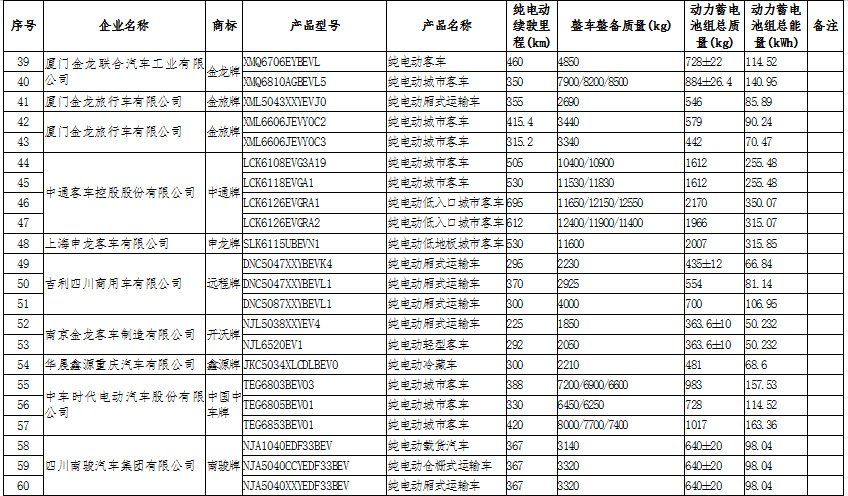 新能源汽車：國家政策大力支持，新能源汽車長期趨勢向好(圖9)