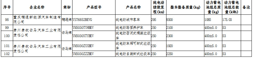 新能源汽車：國家政策大力支持，新能源汽車長期趨勢向好(圖12)