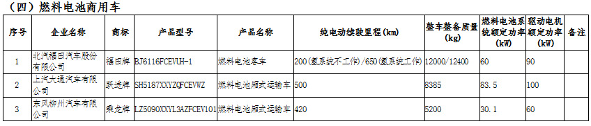 新能源汽車：國家政策大力支持，新能源汽車長期趨勢向好(圖14)
