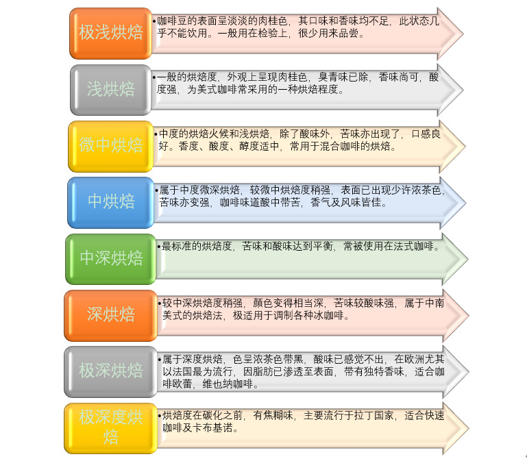 我國咖啡行業(yè)技術水平及需求變動分析（附報告目錄）(圖1)