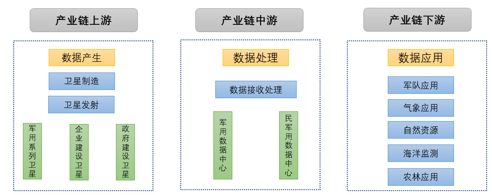 衛(wèi)星應(yīng)用產(chǎn)業(yè)鏈分析、技術(shù)特點(diǎn)與發(fā)展趨勢(shì)分析（附報(bào)告目錄）(圖2)