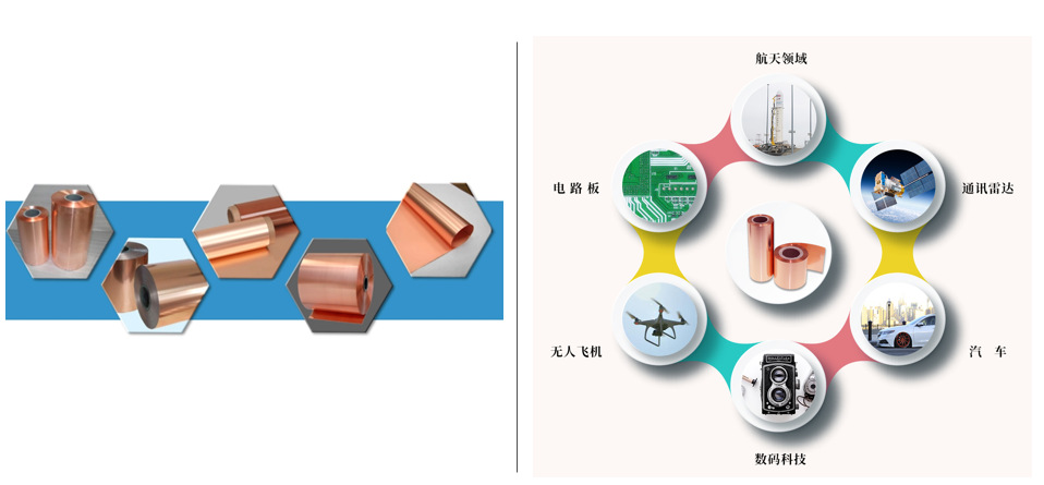 國內外鋰電銅箔行業(yè)技術水平及主要競爭企業(yè)分析（附報告目錄）(圖1)