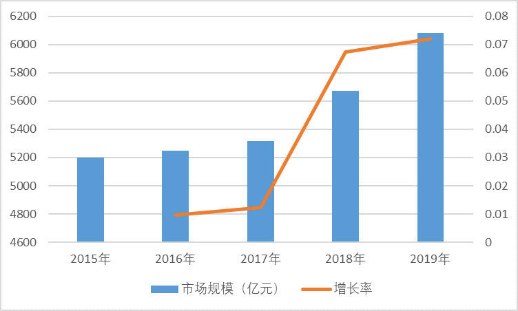 我國(guó)黃金珠寶行業(yè)品牌競(jìng)爭(zhēng)格局（附報(bào)告目錄）(圖2)