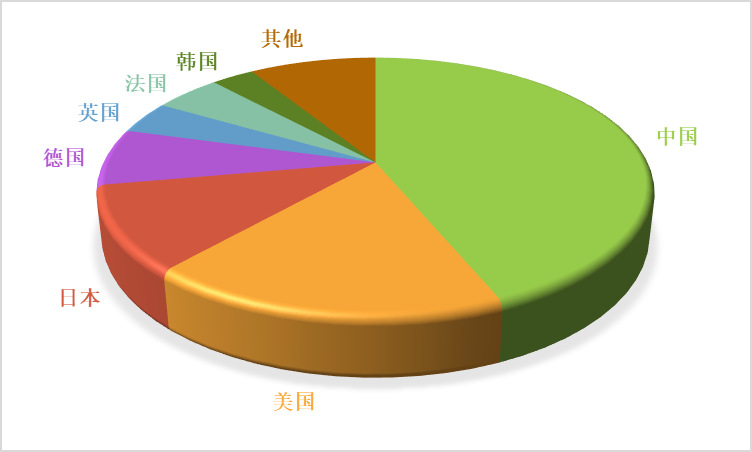 新能源汽車充電樁行業(yè)全產(chǎn)業(yè)鏈運行分析及前景預(yù)測（附報告目錄）(圖1)