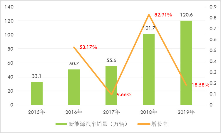 新能源汽車充電樁行業(yè)全產(chǎn)業(yè)鏈運行分析及前景預(yù)測（附報告目錄）(圖2)