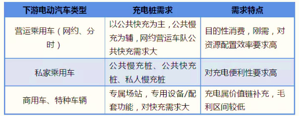 新能源汽車充電樁行業(yè)全產(chǎn)業(yè)鏈運行分析及前景預(yù)測（附報告目錄）(圖6)