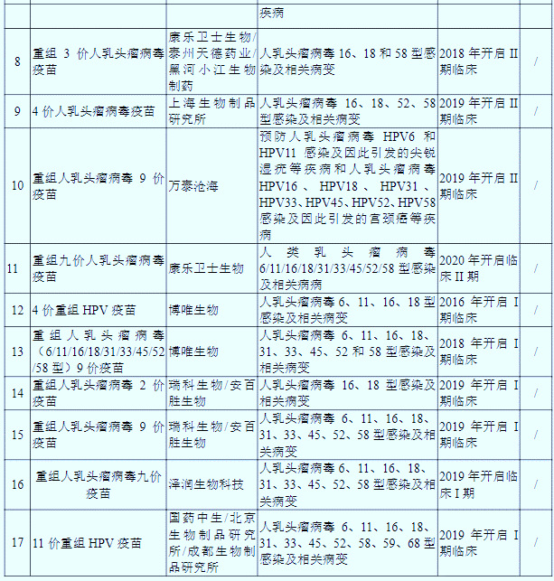 HPV疫苗：預(yù)防宮頸癌、市場供不應(yīng)求、需求潛力巨大（附報告目錄）(圖3)