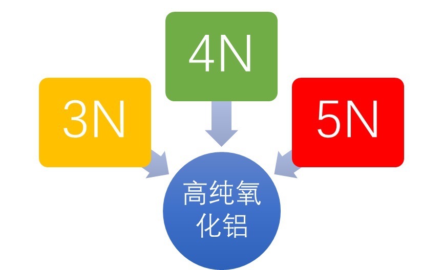 高純氧化鋁行業(yè)發(fā)展概況與重點(diǎn)品牌（附報(bào)告目錄）(圖1)